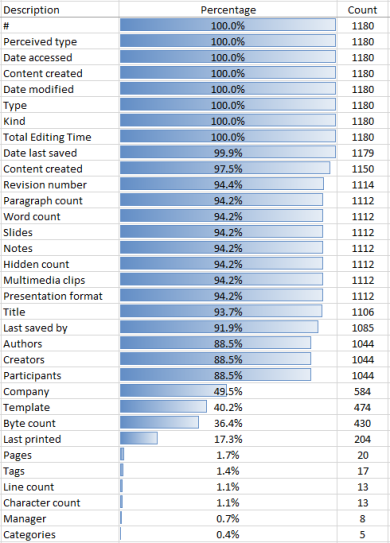 PowerPoint metadata analysis