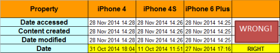 Comparison of standard dates with Date Taken date.
