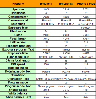Photographic metadata in Filecats Professional