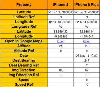 GPS metadata in Filecats Professional