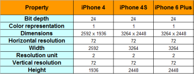 iPhone photo properties - second page