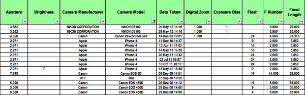Photograph metadata - Part 1