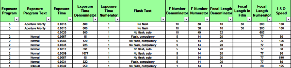 Photo document properties - Part 3