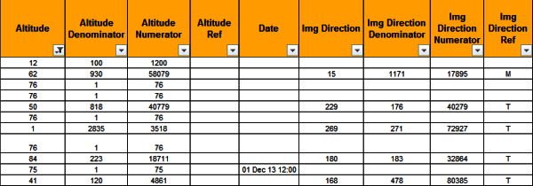 GPS metadata - Part 1