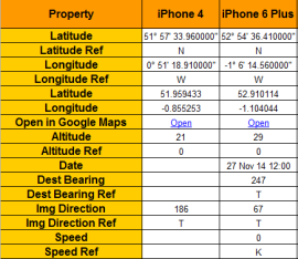 Examples of GPS Data